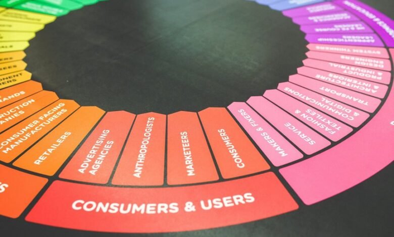 hyperlogic digital marketing services